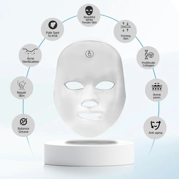 LED Light Therapy Mask – 7-Color Skin Care Mask, Cordless