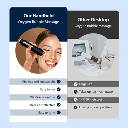 Portable CO2 Oxygen Bubble Pen – High-Frequency Facial Exfoliator & Serum Booster