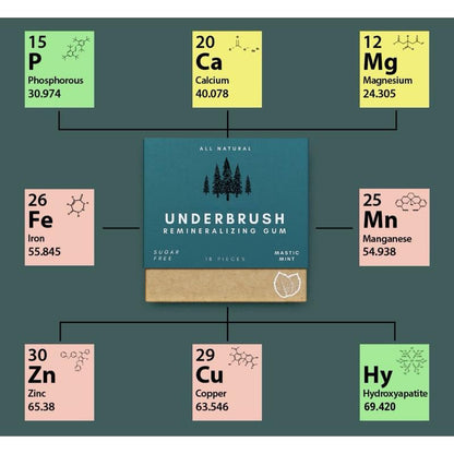 Underbrush Remineralizing Chewing Gum – Nano-Hydroxyapatite Formula for Stronger Teeth & Gums